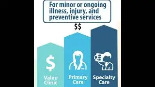 Know Where to Go for Care