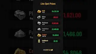 🚨 Gold & Silver Spot Price Update Today (Oct 14, 2025) | Live Precious Metals Prices
