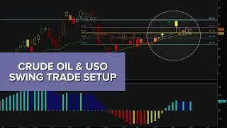 Crude Oil Swing Trade Setup - USO Options and /CL Futures