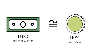 Circuit DAO: The Collateralized Stablecoin on Chia feat. Sebastian Trepca and Nic Niedermowwe