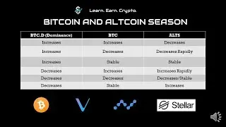 $BTC | $VET | $NANO | $XLM - Price Chart Review