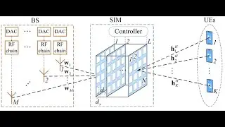 Channel Estimation for Stacked Intelligent Metasurface-Assisted Wireless Networks