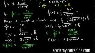 Exercices sur le calcul de primitives - Terminale