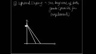 16 Price Consumption Curve