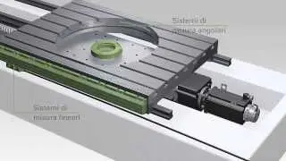 HEIDENHAIN   Accuratezza delle macchine utensili