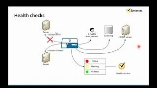 Bluecoat Proxy SG Inbuilt tools