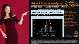 What is Short Interest for TFPM TFPM Price TFPM Volume Analysis Latest News for $TFPM