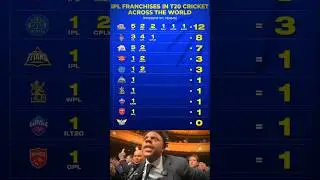 IPL Franchise In T20 Cricket Across All Formats...🔥