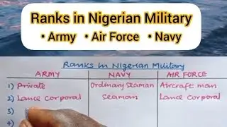 Ranks in Nigerian Military: Army, Navy, Air Force.