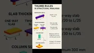 Basic Knowledge for Civil Engineering | #Structural Thumb Rules | #Shorts #Construction