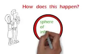 Engaging your Sphere with Jason Martin