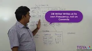 Multi-User Concurrent Transactions in an Oracle Database - DBArch  Video 12
