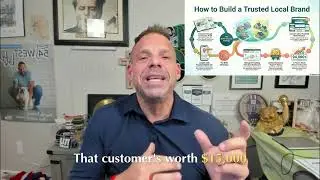 Top 2 Business Objections: ROI & Word of Mouth