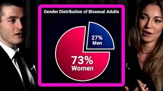 Bisexual women vs men differences | Julia Shaw and Lex Fridman