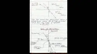 PHYSICS:- LIGHT {REFLECTION & REFRACTION} CHAPTER HANDWRITTEN FAIR NOTES CBSE class 10