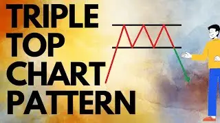 Triple Top Chart Pattern Analysis in Hindi.Technical Analysis in hinhi . ful analyis video in hindi