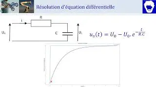 Transform&eacute;e de Laplace et SLCI (MPSI, PCSI, PTSI)