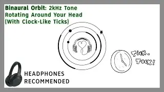 Binaural Orbit: 2kHz Tone Rotating Around Your Head (With Clock-Like Ticks)