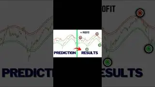 Best Reversal indicator On tradingview MT5 MT4 - Exact buy sell signals #shorts