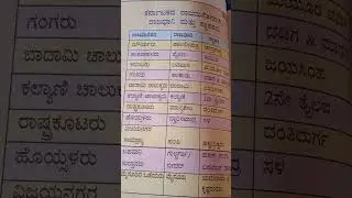 Karnataka Dynasty, Capital and Creator| #history #karnataka #india