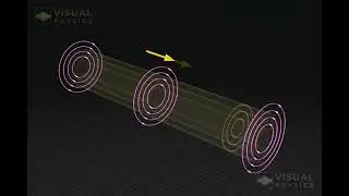 Animated explanation of Electromagnetic: Induced Electric Current and Magnetic Fields