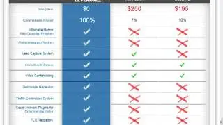 PureLeverage, TalkFusion, iWowWe, BBB Review Rating