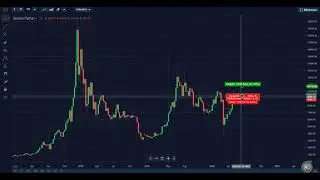 StormGain Trade of the Day 24th July