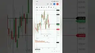 VBL CHART ANALYSIS #stockmarket #varunbeverages