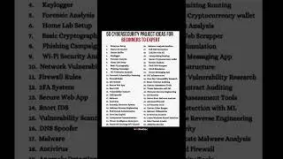 50 Cybersecurity Project Ideas | Beginner to Advanced