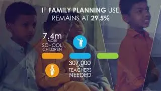 The Impact of Population Growth on Development in Sindh
