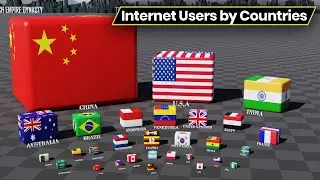 Biggest Internet Users In The World | 3D Animation