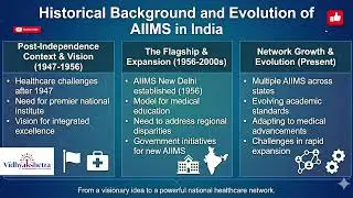 Historic Background of AIIMS | How AIIMS Started & Became India&rsquo;s Top Medical Institute |VidyaSketra