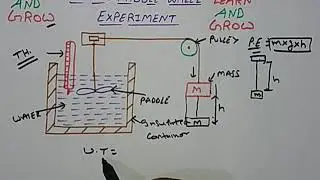 Joule's Paddle Wheel Experiment(हिन्दी)