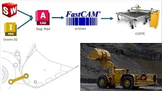 FASTCAM desde SOLIDWORKS paso a paso | Anidado CNC para Oxicorte y Plasma (PROFESIONAL)