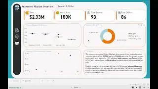 Easy Data&rsquo;s Sunscreen Shopee Thailand Market Analysis Dashboard for November 2024 | Easy Data