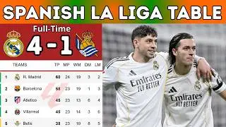 🎯 SPANISH LA LIGA TABLE UPDATED TODAY 2026 | LA LIGA Standings Today 2026 | Season 2025 2026