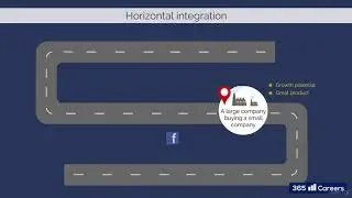 9.4  Horizontal integration