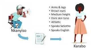 10.  Philosophy of Programming