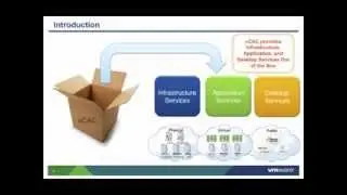 VMware vCAC 6.x: Defining New Custom Services with Advance Service Designer