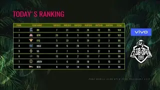 HIGHLIGHT WWCD PMCO DAY 22 MATCH 1-6 | Vivo | Fall Split | PUBG MOBILE CLUB OPEN 2019