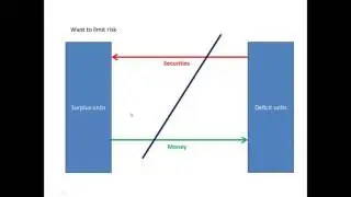 Direct and indirect financing