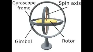 #ME8594​ UNIT V DYNAMICS OF MACHINES PART II