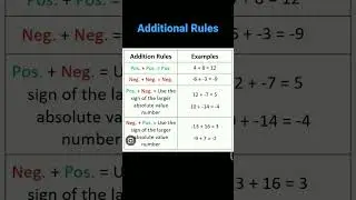 Additional Rules #mathematics