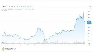 Ethereum Live Price | Ethprofit
