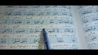 Surah Al Room 1 to 10. Word to word translation in urdu. 