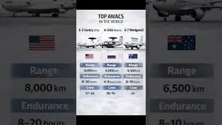 Top AWACS in the World Comparison #MilitaryAviation #defense  #modernwarfare #comparison #awacs