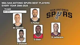 NBA San Antonio Spurs Best Players Every Year 2000-2025