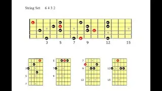 Maj7 Chord Inversions for Practice and Study on the Guitar/ George Collichio -Part 1