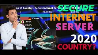 Top 10 Countries by number of Secure Internet Servers (2010-2020)