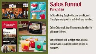 Apple Bees / CUSTOMER APPEAL